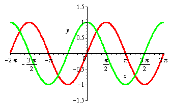 Plot_2d