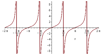 Plot_2d