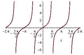 Plot_2d