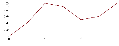Plot_2d