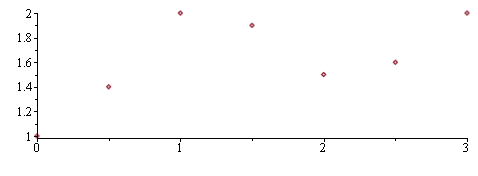 Plot_2d