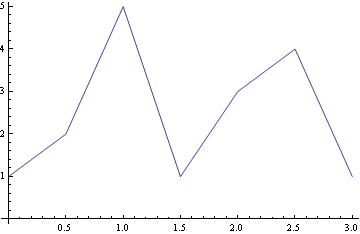 ManualMath_160.gif