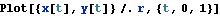 ManualMath_583.gif