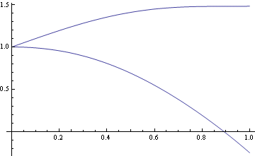 ManualMath_584.gif
