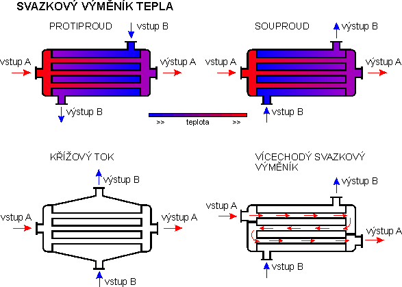 svazkov� VT