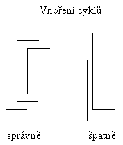 cykly_vnoreni