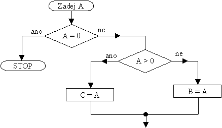 Vvojov diagram